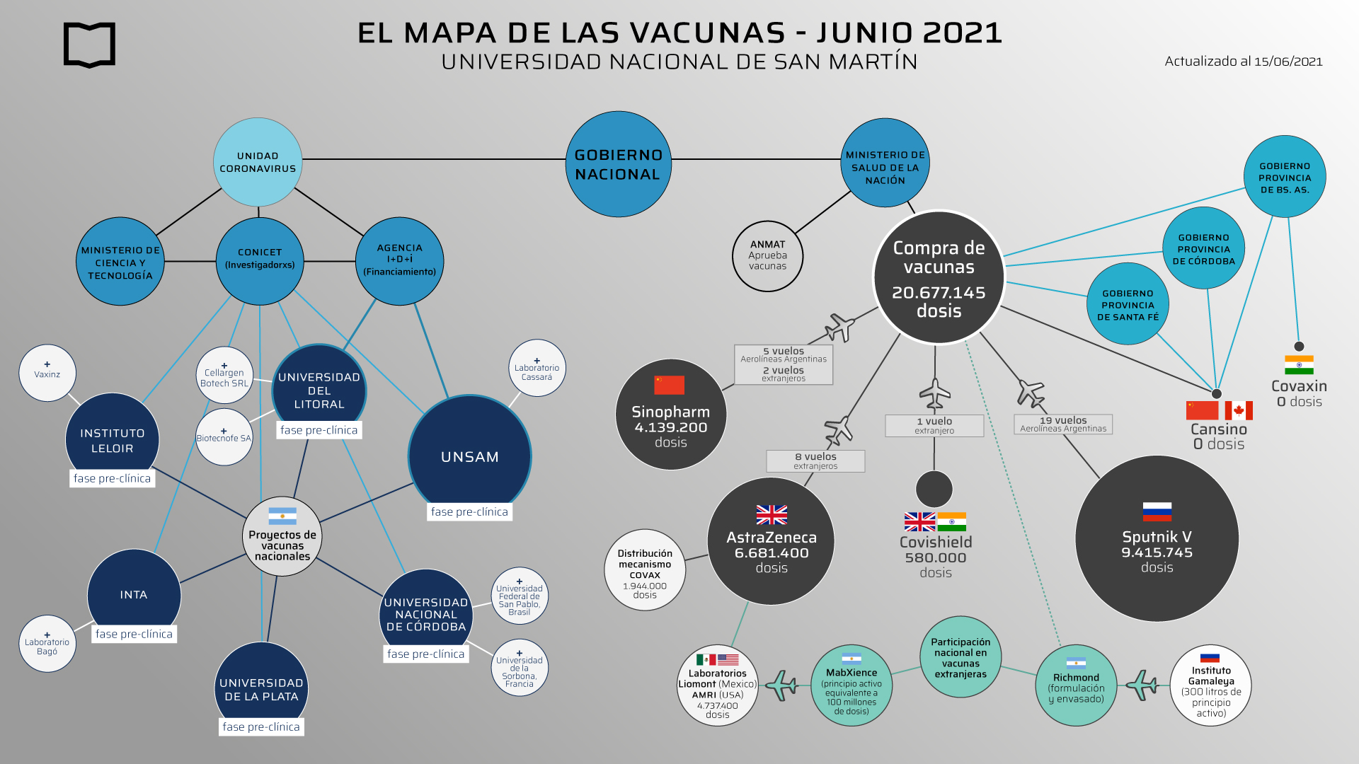 El mapa de las vacunas contra COVID-19 en Argentina » Noticias UNSAM