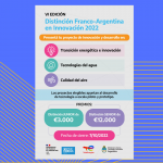VI EDICIÓN Distinción Franco-Argentina en Innovación 2022