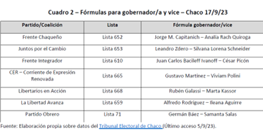 Elecciones en Foco Chaco Noticias UNSAM