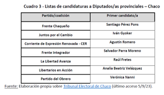 Elecciones en Foco Chaco Noticias UNSAM