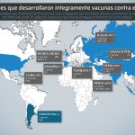 Los 13 países que desarrollaron integralmente vacunas contra el COVID-19